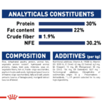 Royal Canin Dry Dog Food Maxi Starter
