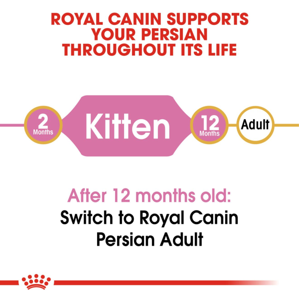 Royal Canin Persian Kitten Dry Food