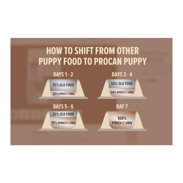 Procan Dry Puppy Food