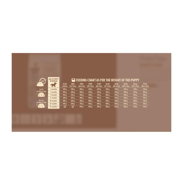 Procan Dry Puppy Food