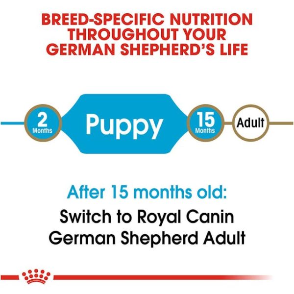 Royal Canin German Shepherd Puppy Dry Dog Food
